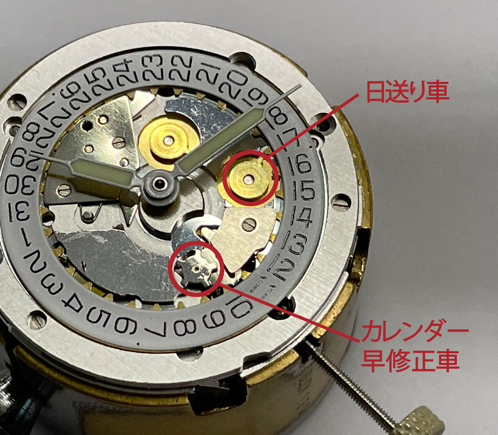 カレンダー修正のメカニズム