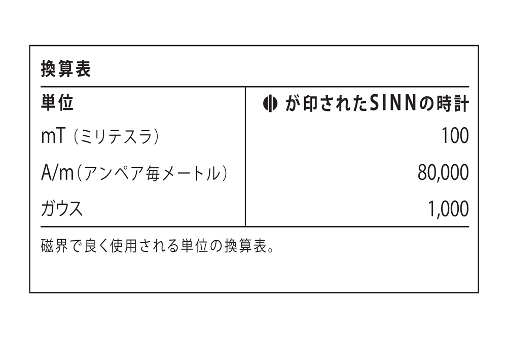 ミッションタイマー
