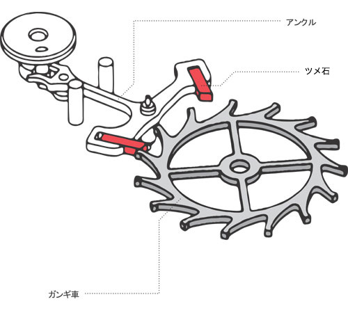 長期にわたる精度の安定 — ディアパル｜ドイツ製腕時計 Sinn（ジン）公式サイト